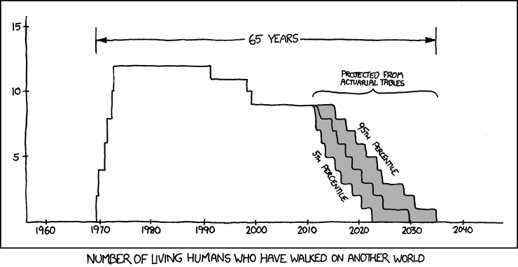 65_years