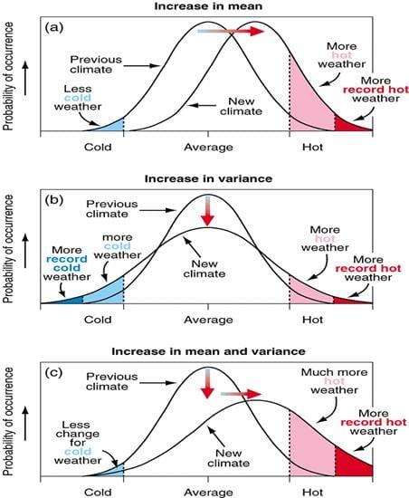 ipcc-extremes